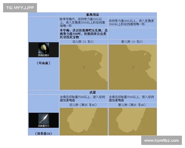 大航海时代4宝物分布大全详解及获取方法攻略 大航海时代4宝物分布大全详解及获取方法攻略